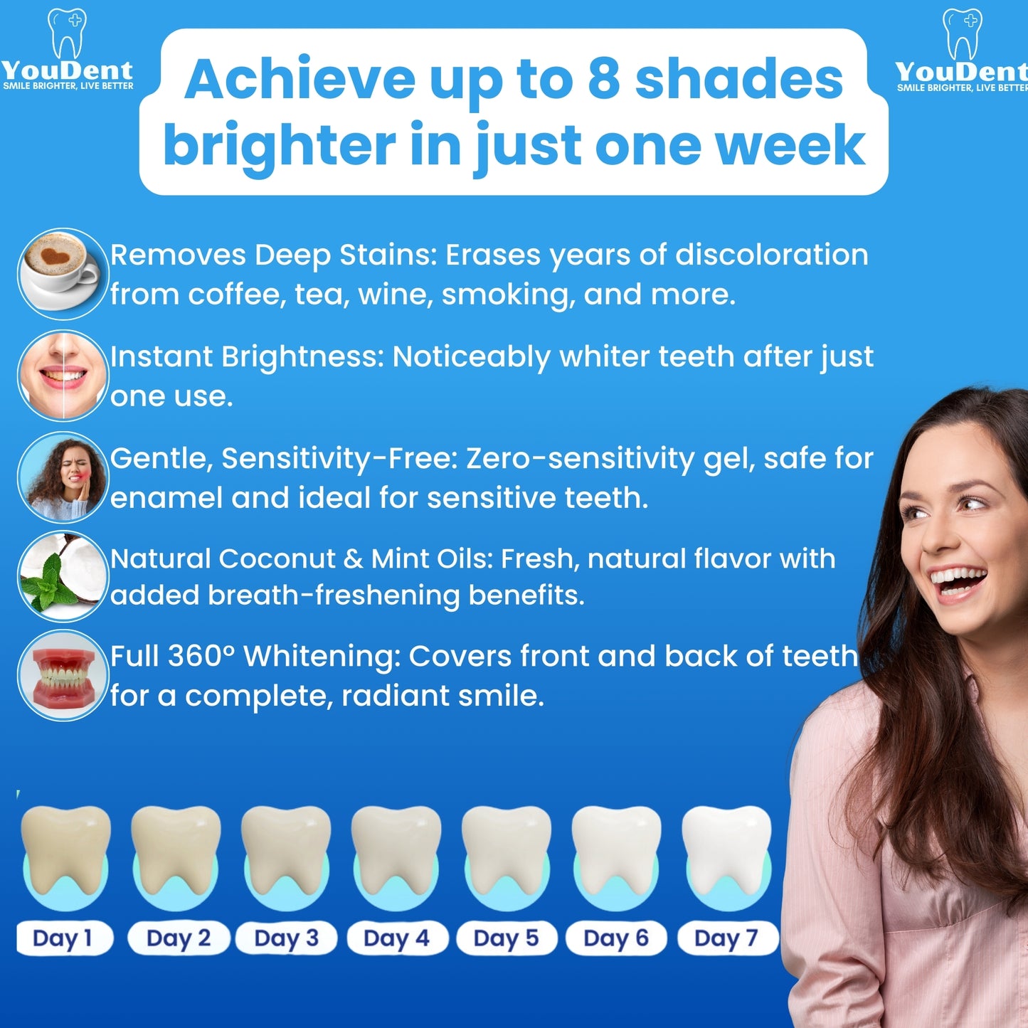 YouDent Professional Teeth Whitening Strips